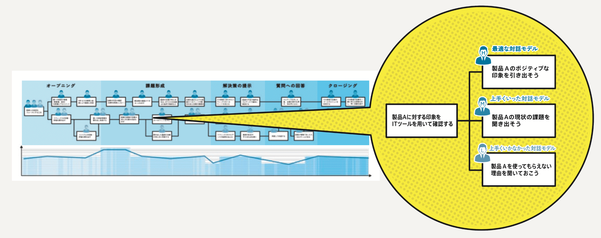 分析画像 対話解析図