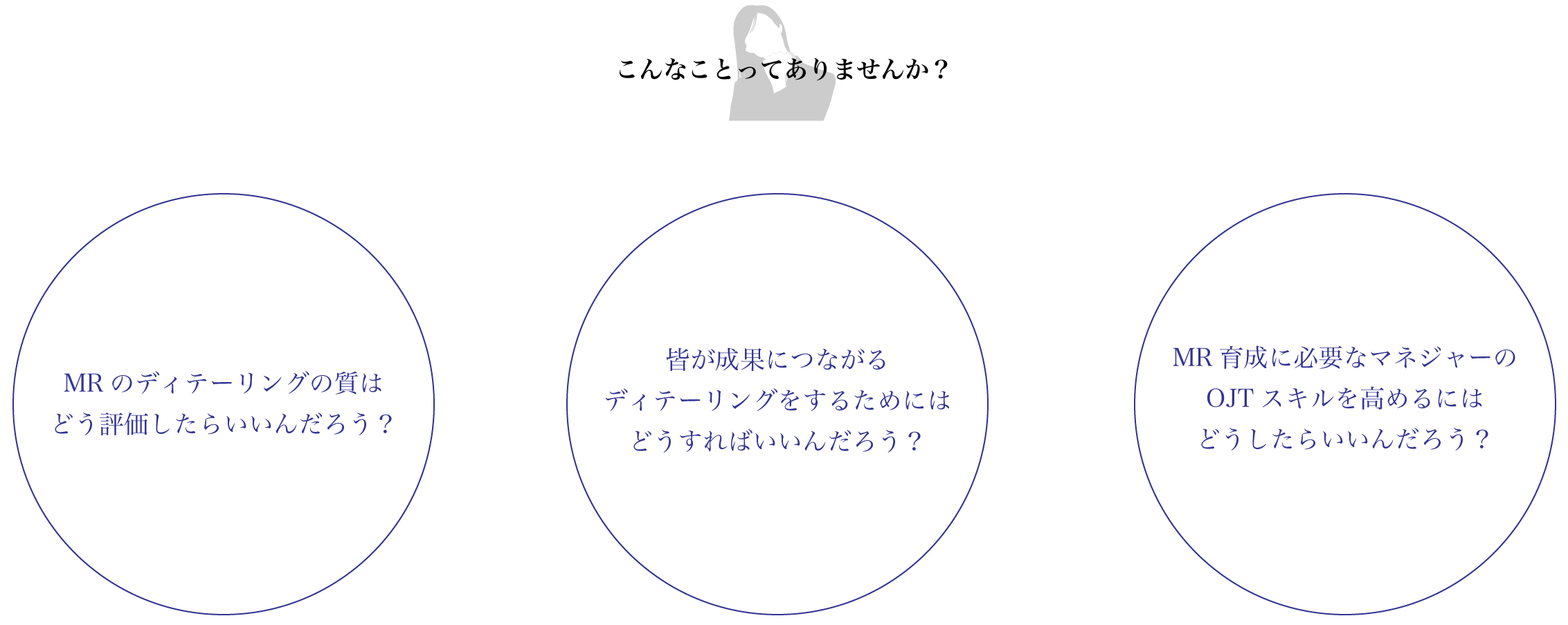 こんなことってありませんか？「MRのディテーリングの質はどう評価したらいいんだろう？」「皆が成果につながるディテーリングをするにはどうすればいいんだろう？」「MR育成に必要なマネジャーのOJTスキルを高めるにはどうしたらいいんだろう？」